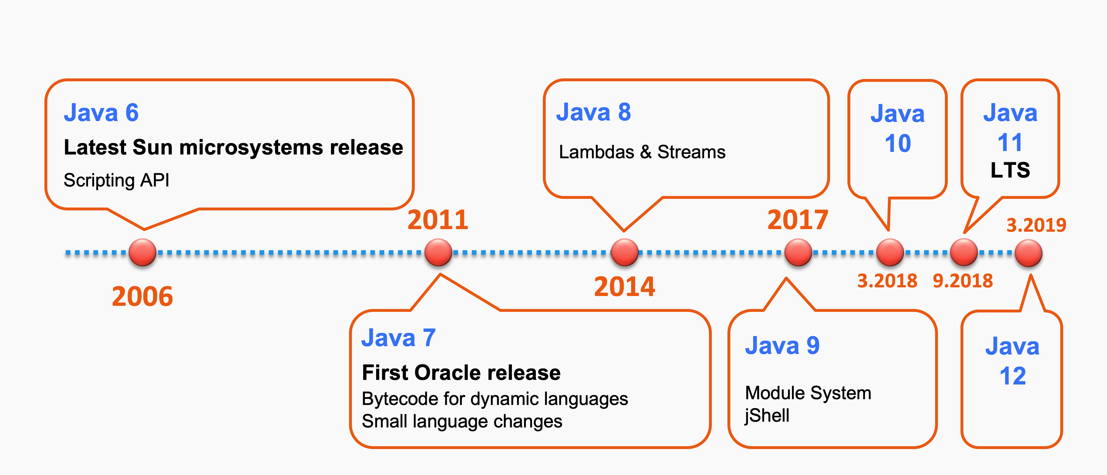 Контекст java. Effective java. Java 6 support period. “Beginning java 8 language features”.